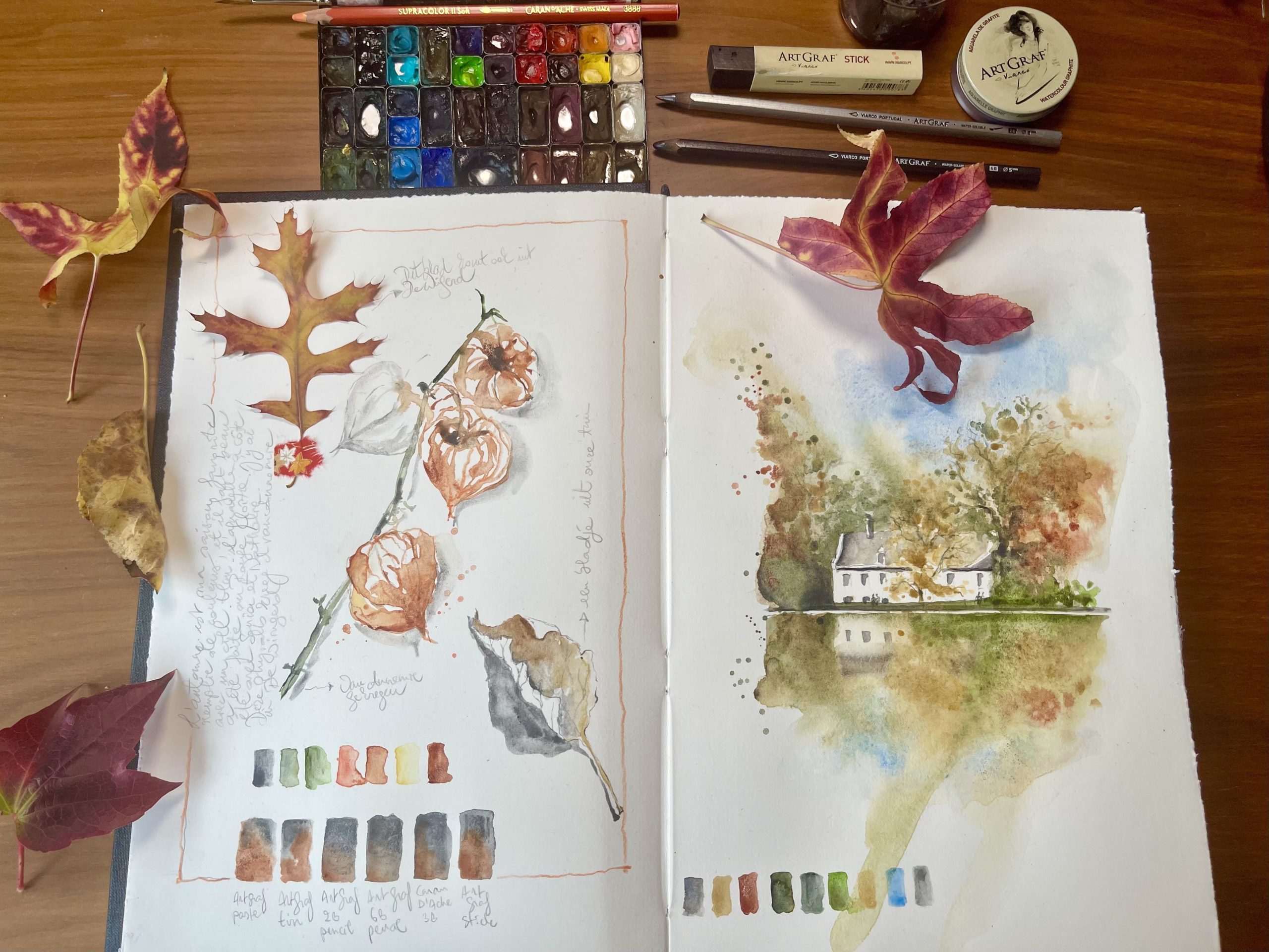 Watercolor Sketchbook Journaling : Different Ways of Sketching and  Collecting Souvenirs, Barbara Luel